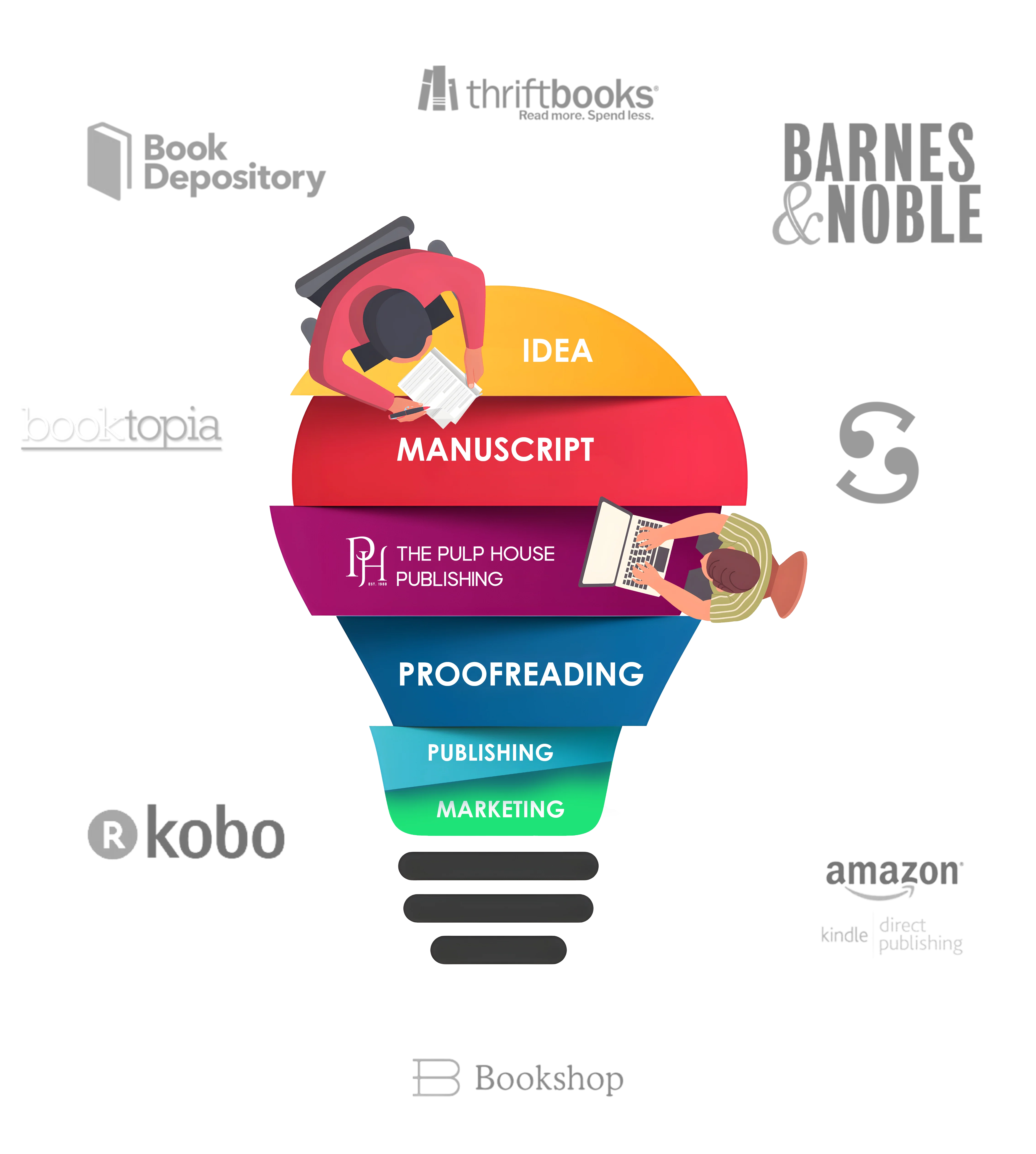 Best Book Publishers In USA